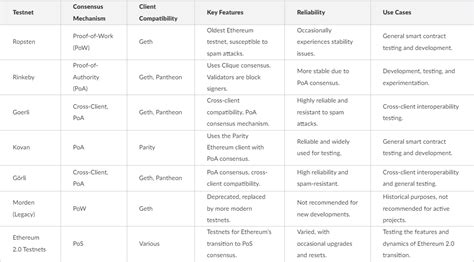 ethereumlottery.net test|List of 3 Testnets on Ethereum (2023) .